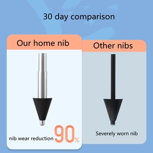 หัวปากกาสำหรับเปลี่ยนปากกาสไตลัส <span class=keywords><strong>Xiaomi</strong></span> คุณภาพสูง ขนาด 1.0 มม. (สีดำ) - Product Image 3