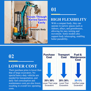 Mini Escavatore LZ30 in Offerta, Certificato CE ERC ISO, Compatto da 3t per Appaltatori, Lavori di Movimento Terra in Spazi Ristretti, Disponibile - Product Image 5
