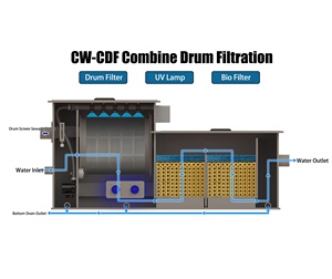 Systèmes de filtration pour bassin à carpes Koï Cowater, lampe UV et filtre à tambour pour aquarium et bassin paysager, plusieurs chambres de médias biologiques, <span class=keywords><strong>pompe</strong></span> et moteur 220V - Product Image 4