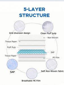 Factory Wholesale Custom Disposable Underpad Super Absorbent Disposable Urine Mats - Product Image 4