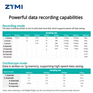 Appareil d'enregistrement d'oscilloscope ZTMI ZDL3000, analyse quantitative FFT - Product Image 3