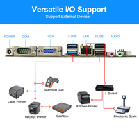 Systèmes Pos Ventes directes d'usine Vente chaude Restaurant Pos Machine Capacité Écran tactile Tablette de bureau All iIn One Pos