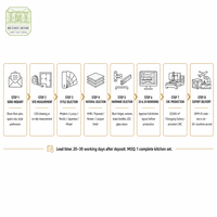 Cuisine complète sur mesure en chêne chaud avec îlot en marbre, fermeture amortie, conformité ISPM-15, emballage export, fabrication OEM