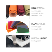 Imprimante rouleau à rouleau UV FULIYIN 1,8 m avec têtes d'impression Epsom I3200 en encre éco-solvant pour film flexible, bannière, affiche
