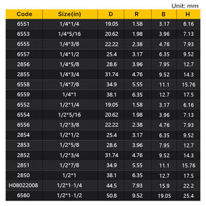 HUHAO kenar kalıplama yönlendirici Bit rulman çift R hattı ile freze kesicisi düzeltici temizleme gömme Trim ağaç İşleme araçları - Product Image 6