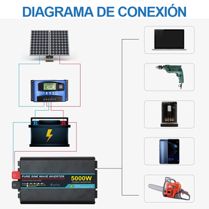 Convertisseur de courant sinusoïdal pur <span class=keywords><strong>Easun</strong></span> 5KW 12V/24V DC vers AC 220V 30A pour voiture/camping-car/solaire/réseau, certifié CE ROHS, garantie de 12 mois - Product Image 4