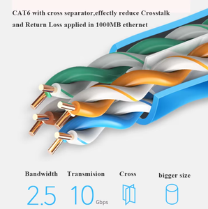 <span class=keywords><strong>Câble</strong></span> réseau blindé UTP <span class=keywords><strong>FTP</strong></span> <span class=keywords><strong>catégorie</strong></span> <span class=keywords><strong>6</strong></span>, double gaine en polyéthylène, 23 AWG, 4P, cuivre nu de 0,56 mm, 305 m - Product Image 5