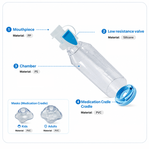Dispositif d'inhalation pour enfants avec valve, masque d'inhalation pour l'asthme, dispositif de dosage, masque d'inhalation pédiatrique en PVC de qualité médicale, inhalateur avec espaceur, certifié CE - Product Image 4