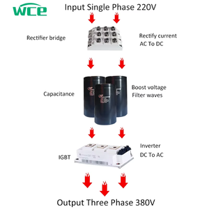 ไดรฟ์ VFD คุณภาพสูง 3 เฟส 220V 380V-440V AC ขนาด 0.75kw 1.5KW 2.2KW 4KW 5.5KW ถึง 400KW ปรับความถี่ได้สำหรับมอเตอร์ AC - Product Image 4