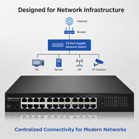 Switch Jaringan Gigabit 24 Port 10/100/1000Mbps Full Duplex Ethernet dengan Dukungan VLAN untuk CCTV