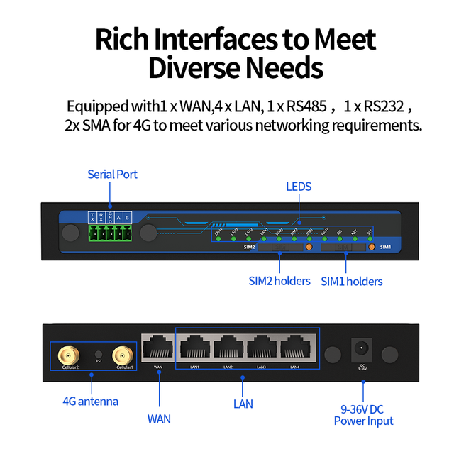 Node-RED Edge Collection Gateway Dual SIM Gigabit Ethernet Edge Computing Industrial IoT Gateway Supporting Multiple VPNs