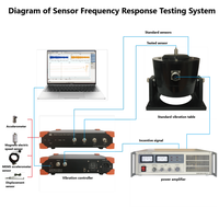Dynamic Signal Analyzer Vibration Signal Data Collector Integrated signal Generator and Collector