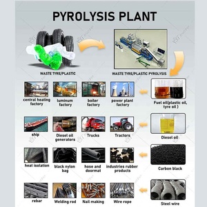 โรงงานผลิตน้ำมันไพโรไลซิสแบบต่อเนื่องผลิตจากพลาสติกเสียไฟฟ้าผลิตน้ำมันไพโรไลซิส - Product Image 6