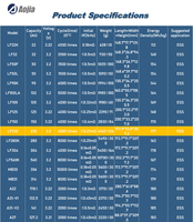 Batterie au lithium LiFePO4 prismatique de qualité A LF230 3,2 V CC 230 Ah 4000 cycles pour véhicules électriques, chariots élévateurs, bateaux et stockage solaire