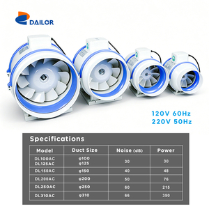 4 "/5"/6 "/8"/10 "/12" 110V <span class=keywords><strong>220V</strong></span> Silent Greenhouse <span class=keywords><strong>Air</strong></span> Ventilation Inline Duct Fan Extractor Axial Fans - Product Image 3