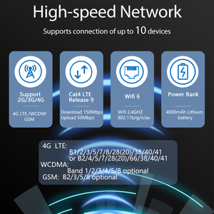 נתב נייד 150Mbps עם חיבור CAT6 4G LTE, צג LCD, שירות TR069, חומת אש, QoS, מודם Plug-and-Play, עיצוב חיצוני קטן - Product Image 4