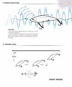 <span class=keywords><strong>Esca</strong></span> Artificiale Hunthouse Layer Long Casting VIB 90mm 33g, <span class=keywords><strong>Esca</strong></span> Dura per <span class=keywords><strong>Pesca</strong></span> <span class=keywords><strong>in</strong></span> <span class=keywords><strong>Mare</strong></span>, <span class=keywords><strong>Esca</strong></span> per Spigola <span class=keywords><strong>in</strong></span> Acqua Salata - Product Image 6