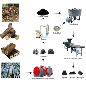 Ligne de production entièrement automatique de briquettes de charbon, équipement d'extrusion de charbon pulvérisé, briquettes de charbon à économie d'énergie - Product Image 1
