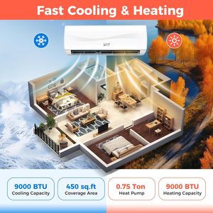 Costway 9000Btu <b>Mini</b> <b>Split</b> Air Conditioner 17 Seer2 208-230V Wall Mounted Ductless <b>Ac</b> Unit Cools Up To 450 Sq Ft - Product Image 3