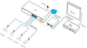 Commutateur Ethernet géré GWS-H3010FM 10 ports 10/100/1000M, 8 ports RJ45 + 2 ports SFP - Product Image 1