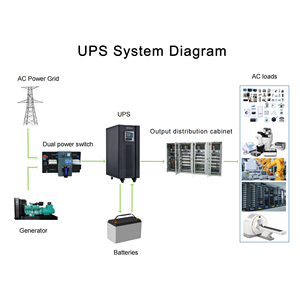 תעשייתי באינטרנט עליות 80kva 80kw שלושה שלב תחרותי; מכונת גיבוי nobreak עם אספקת חשמל סוללה חיצונית - Product Image 4