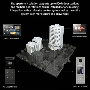 ระบบวิดีโออินเตอร์คอม Hikvision ของแท้ แบบ 2 สาย IP และ 4 สาย HD สำหรับอพาร์ทเมนต์ บ้านพักอาศัย สำนักงาน เพื่อความปลอดภัย - Product Image 2