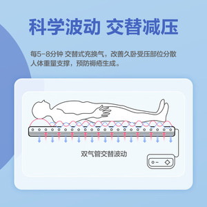 Cofoe Anti-Bedsore Air Mattress Striped Type Home Medical Single Patient <b>Bed</b> Rest Care Nursing <b>Bed</b> - Product Image 2