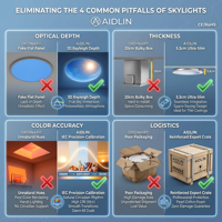 AIDLIN Panneau LED intelligent de simulation du soleil à spectre complet de 5,3 cm, lumière du ciel à diffusion Rayleigh, soin des yeux, pour pièce sans fenêtre