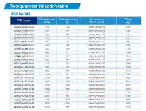 Invt gd5000 biến tần 3kv loạt điện áp trung bình ổ đĩa biến tần số ổ đĩa VFD - Product Image 6