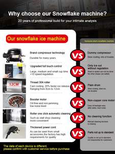 Máquina Comercial de Alta Productividad para Helado y Gelato con Motor 220V, Nuevos Materiales, Venta al por Mayor - Product Image 5