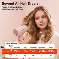 Sèche-cheveux de salon 1800W, design compact en plastique, moteur BLDC, ionique, 3 vitesses, buse concentratrice, système d'air chaud/froid