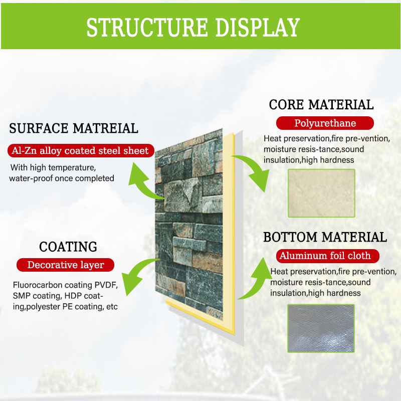 Multi Panel Codemark 2cm Steel Codemark Sandwich Panel for Construction New PU Various Core ...