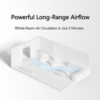 Ventilateur Circulateur Intelligent MIJIA Pro à Inverseur de Fréquence, Rotation Automatique 3D, Prise en Charge de l'Alimentation Mobile Type-C, Télécommande, Version CN