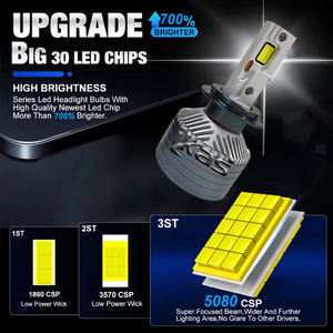 IKAS fábrica al por mayor de alta potencia LED faro 180W 360W LED coche bombillas 5080 LED Chips Auto lámparas 3 cobre <span class=keywords><strong>rojo</strong></span> LED faro - Product Image 4