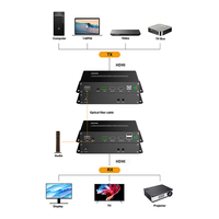 Konverter HDMI ke Serat Optik 4K60HZ, Mendukung IR, HDMI Loop Out, Ekstender HDMI Serat 10KM 20KM