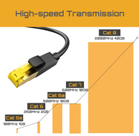 Vicenray Cat8 kabel datar tembaga SSTP SFTP Cat 8 kabel Ethernet Cat8 kabel jaringan Patch berlapis emas RJ45 26awg murni CE ROHS