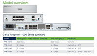 Firepower 1010E FPR1010E-NGFW-K9 FPR1010E-ASA-K9, Rack 1U, 890Mbps, NGFW IPS, 8x1GbE, 2 Puertos PoE+, Firewall SD-WAN para Oficinas Pequeñas y Filiales