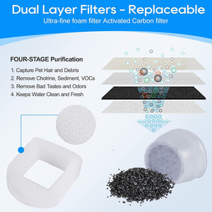 Filtros de Repuesto para Bebedero PetSafe, Carbón Activado y Algodón, Compatibles con Bebedero PetSafe, Embalaje Neutral - Product Image 4
