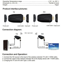Xput OEM Draadloze HDMI Zender-Ontvanger Set 150M Lange Afstand HDMI Extender Adapter Full HD 1080P 60Hz Videokabel voor TV