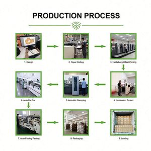 Hot Sale Pink Custom Printed Logo Food Grade Art <b>Paper</b> Cake Box With Handle - Product Image 3