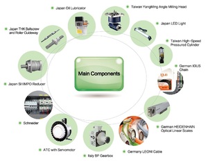 <span class=keywords><strong>Centro</strong></span> di Lavorazione CNC ad Alte Prestazioni TSV-966 BBT40 Verticale Siemens Automatico Ultra Monomandrino per Lavorazioni Pesanti - Product Image 5