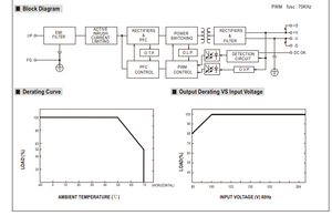 MEAN WELL HRP-300-24 300W 24V 14A 90‑264Vac ฟังก์ชั่น PFC แหล่งจ่ายไฟแบบสวิตชิ่งอุตสาหกรรม ประสิทธิภาพสูง 89% - Product Image 5