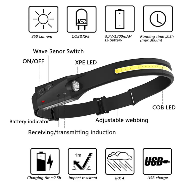 LED Inductions Head light Headlight Rechargeable Silicone Sensor Headlamp Flashlight for Hiking Climbing