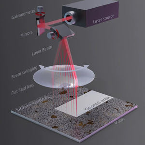 <span class=keywords><strong>ARGUS</strong></span> 100W/200W Machine de nettoyage laser à impulsions portable pour l'élimination de la peinture antirouille Outils de construction de <span class=keywords><strong>voitures</strong></span> pour le verre en acier inoxydable - Product Image 4