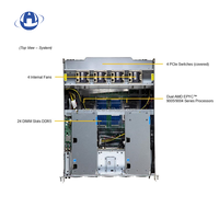 Supermicro AS -A126GS-TNBR double processeur AMD Epyc série 9005/9004 8 Gpu 10U Rack Server Ai