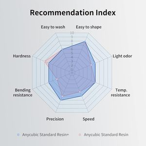 Resina Estándar Anycubic Plus 1 kg Transparente para Impresión 3D SL, Alta Precisión, Curado Rápido - Product Image 5