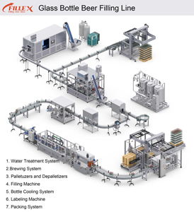 Máquina Automática de Llenado de Botellas de Vidrio para Cerveza, Equipo de Embotellado Isóbarico para Línea de Producción de Cerveza Artesanal y Bebidas Carbonatadas - Product Image 1