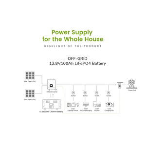 ระบบพลังงานแสงอาทิตย์สำหรับบ้านแบบติดตั้งบนชั้นวาง 5kWh 24V 12V 100Ah 120Ah 200Ah 300Ah แบตเตอรี่ลิเธียม LP-RL-128100 อายุการใช้งานยาวนาน 6000+ รอบการใช้งาน - Product Image 2