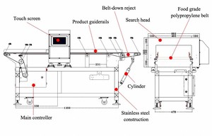 Équipement de détection de métaux de haute qualité et économique pour l'industrie agroalimentaire / Détecteur de métaux numérique pour l'industrie alimentaire avec support tunnel YH-606B - Product Image 2