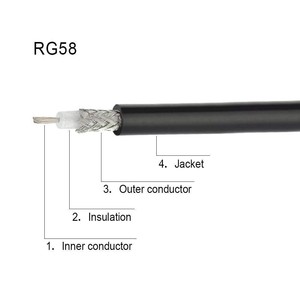 Câble coaxial <span class=keywords><strong>plat</strong></span> haute tension 2.4GHz pour câble de communication haut de gamme d'<span class=keywords><strong>antenne</strong></span> WiFi - Product Image 3